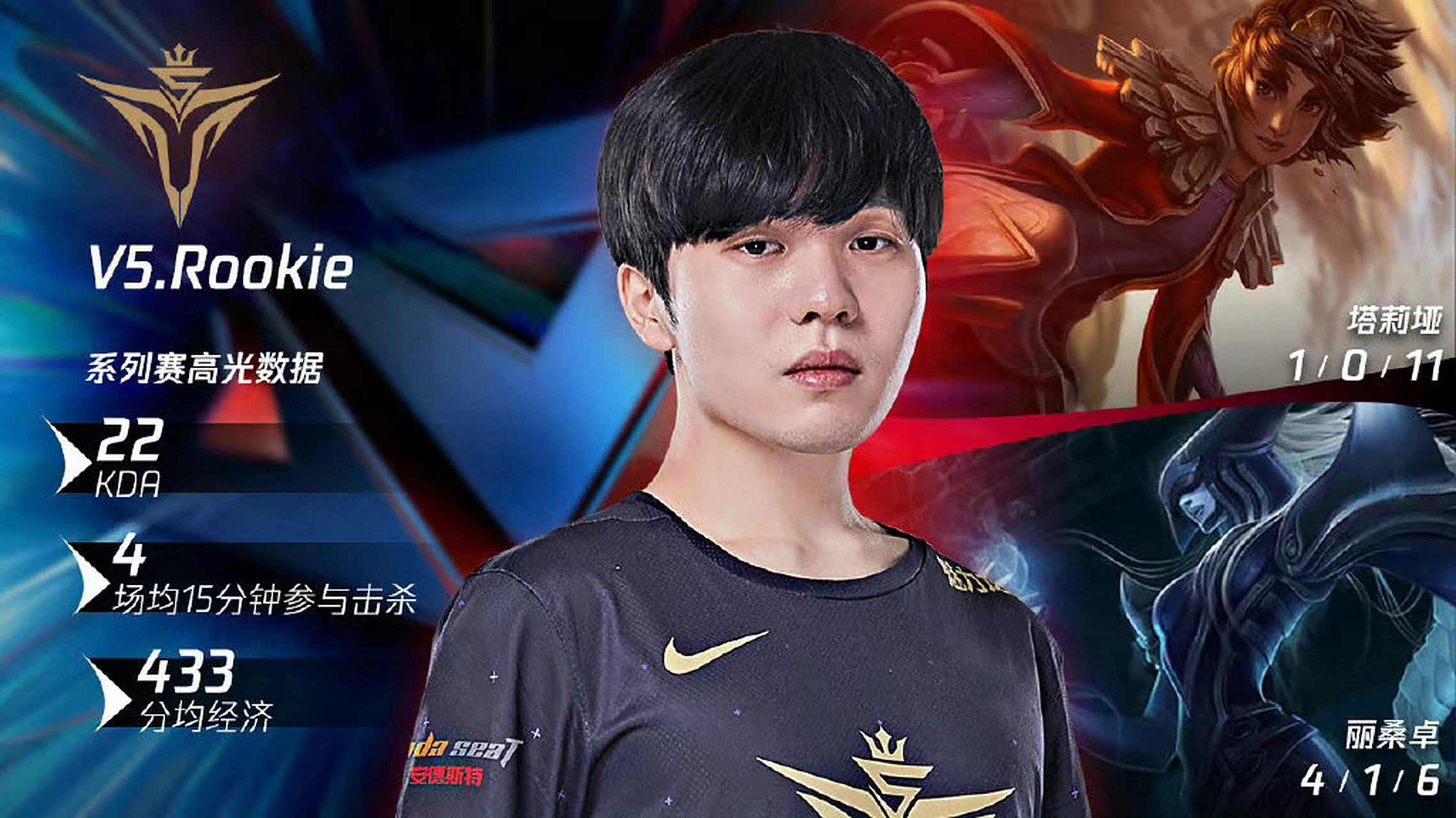 关于Rookie连续十五场比赛得分超过赛况扑朔迷离，利物浦挑战极限！的信息